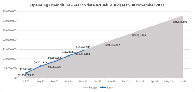 Chart

Description automatically generated