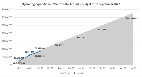 Chart
Description automatically generated