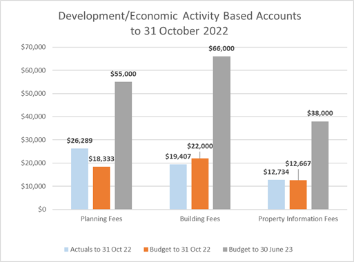 Chart, bar chart

Description automatically generated