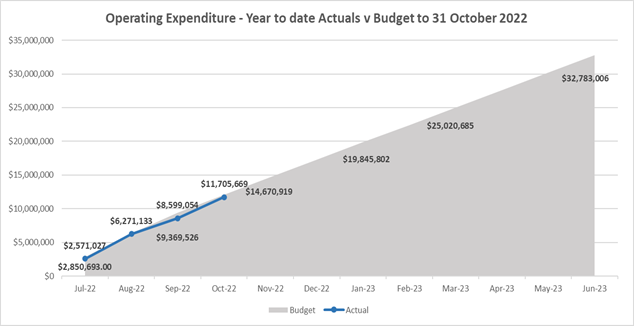 Chart

Description automatically generated