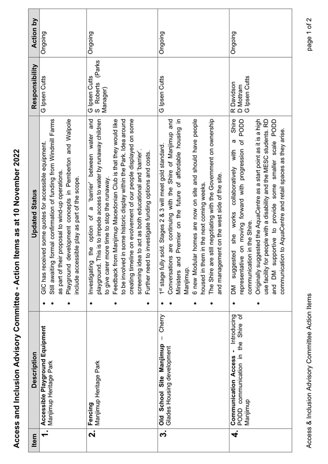 A picture containing table

Description automatically generated